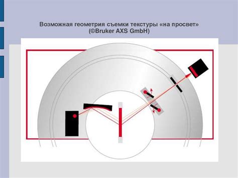 Метод 4: Исследование текстуры