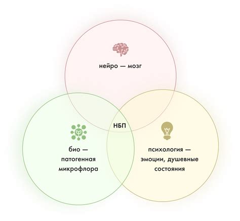 Метод 4: Консультация со специалистом