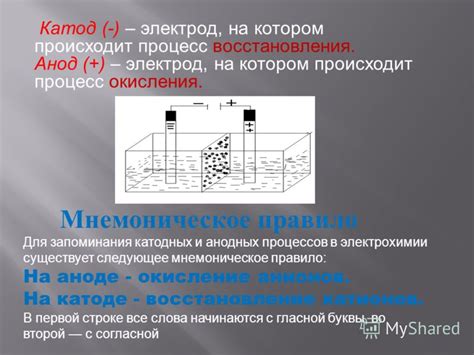 Метод 4: Оптимизация анодных и катодных материалов для повышения емкости