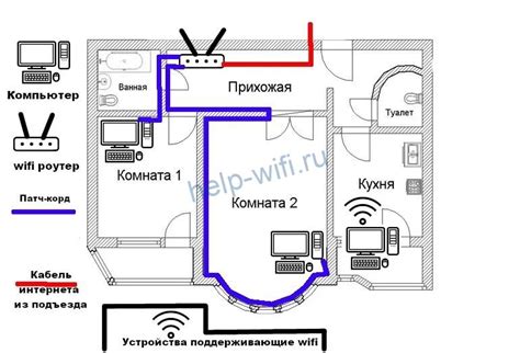 Метод 4: Подключение к соседней квартире или дому