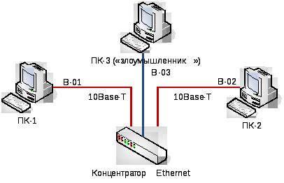 Метод 4: Редактирование конфигурационных файлов