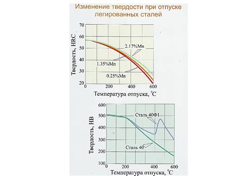 Метод 4: Термическая обработка для превращения хвоза в гравел