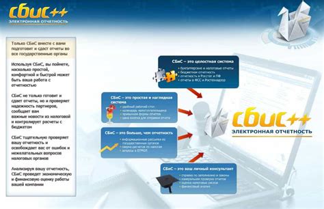 Метод 5: Запрос информации из системы СБИС