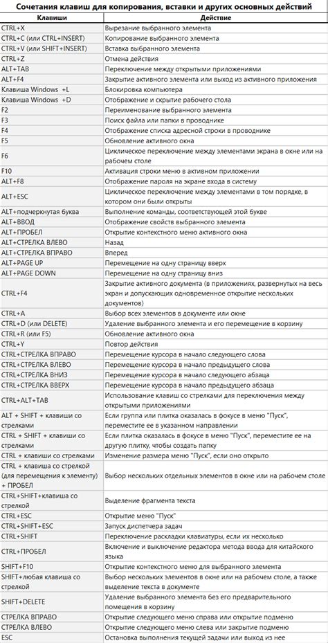 Метод 5: Использование комбинации клавиш Ctrl+Alt+Del