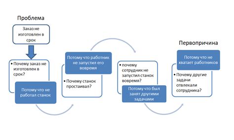 Метод 5: Использование предварительного прослушивания