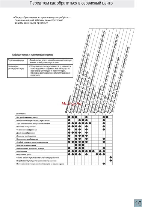 Метод 5: Обратиться в сервисный центр