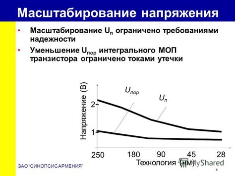 Метод 5: Уменьшение задержек