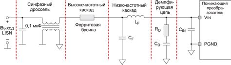 Метод 6: Использование специальных фильтров ЭМП