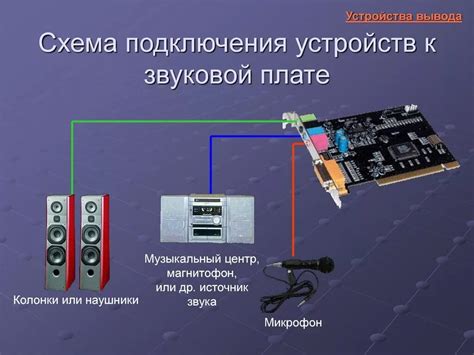 Метод 6: применение звуковых устройств для обнаружения матки