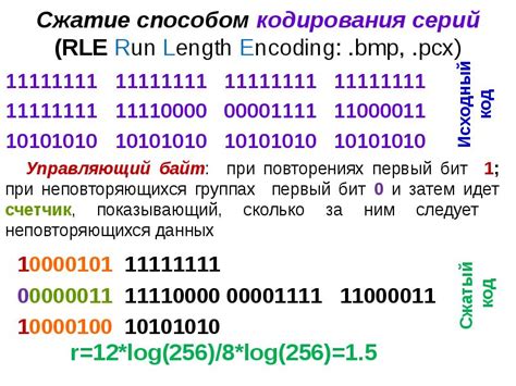 Метод 7: Использование сжатия данных