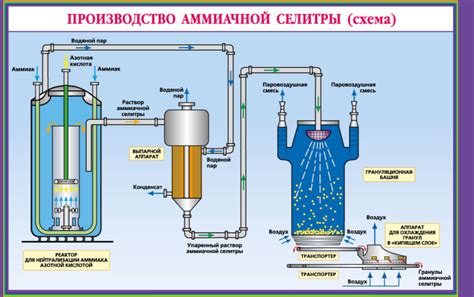 Метод 8: Использование аммиачной смеси