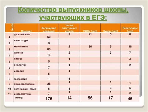 Метод 9: Собрать определенные предметы