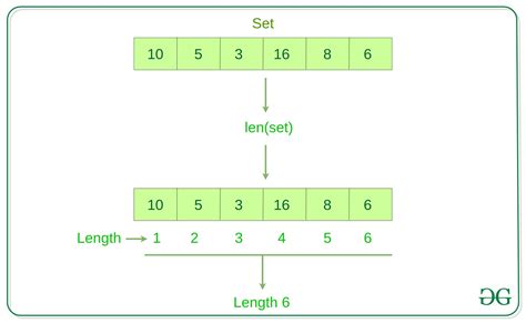 Метод length