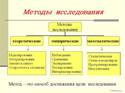 Метод strpos: примеры и описание работы