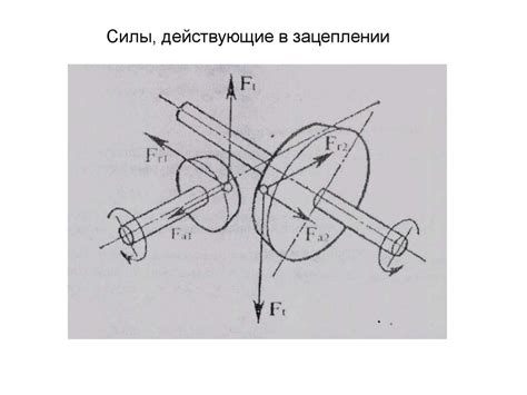 Механизированная передача силы