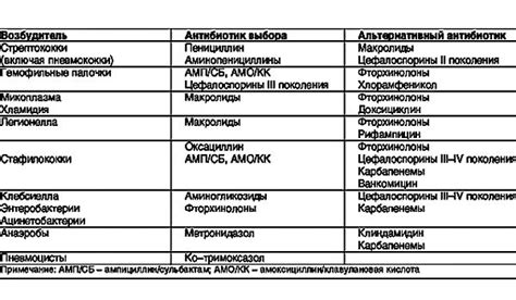 Механизмы, по которым антибиотики не эффективны при пневмонии