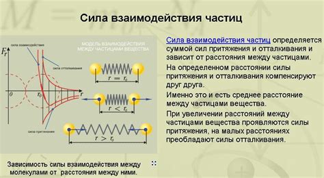 Механизмы взаимодействия молекул