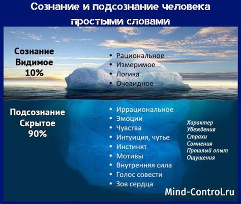 Механизмы взаимодействия сознания и подсознания