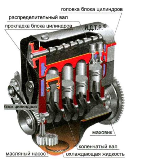 Механизмы внутреннего сгорания