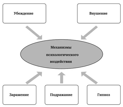 Механизмы воздействия судьбы на будущее