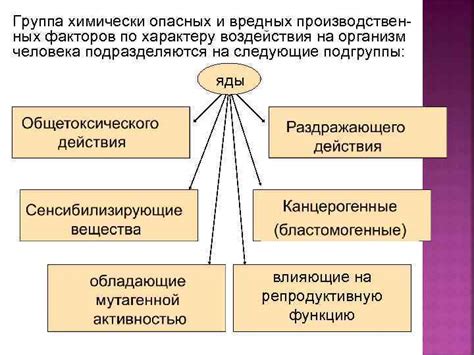 Механизмы воздействия хлороформа на организм