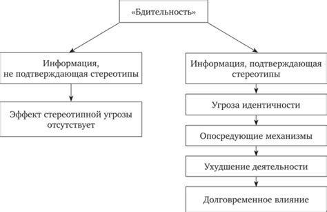 Механизмы возникновения и распространения эффекта