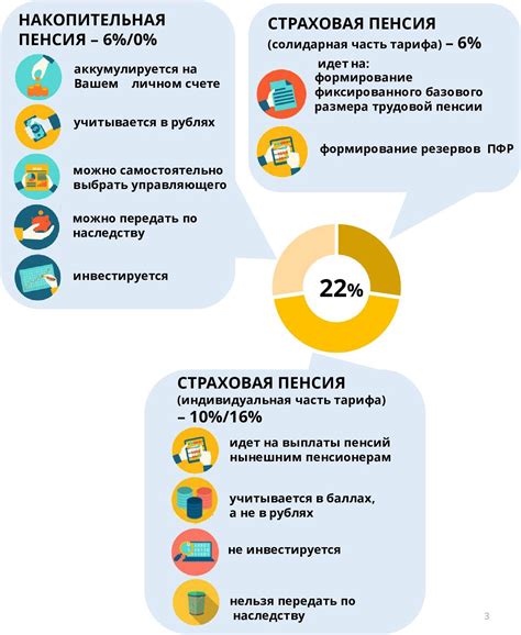 Механизмы выплаты и накопления пенсии в Пенсионном фонде ЕКБ