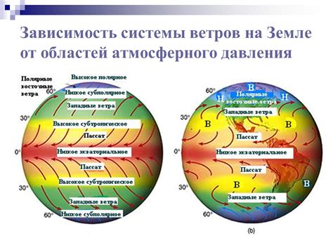 Механизмы длительного существования ветров на земле