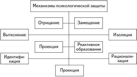 Механизмы защиты фолликула