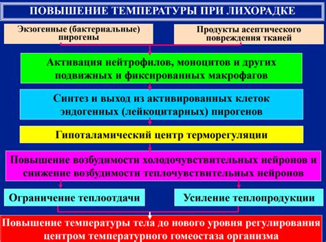 Механизмы нагревания и эффекты повышения температуры