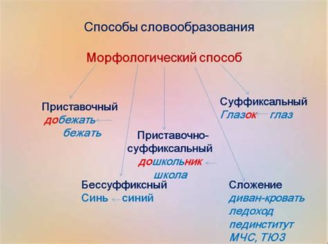 Механизмы образования слов