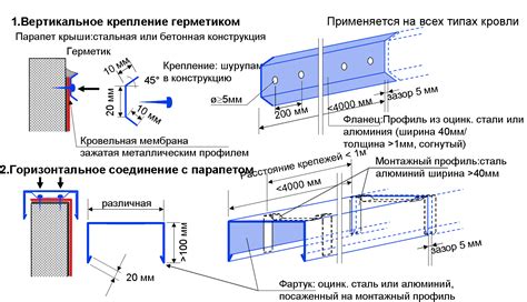 Механизмы оседания пыли на вертикальных поверхностях