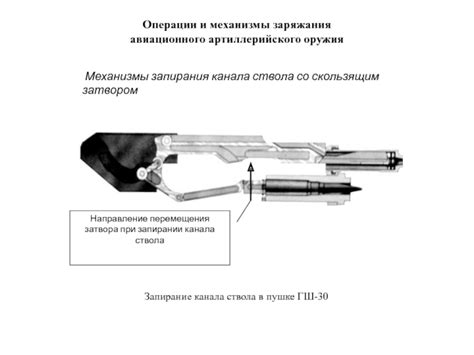 Механизмы охолощения ствола