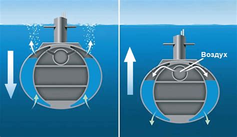 Механизмы погружения и всплытия