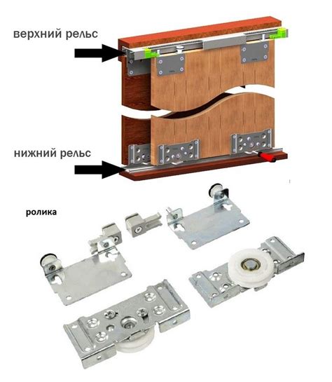 Механизмы работы дверей в шкафу-купе