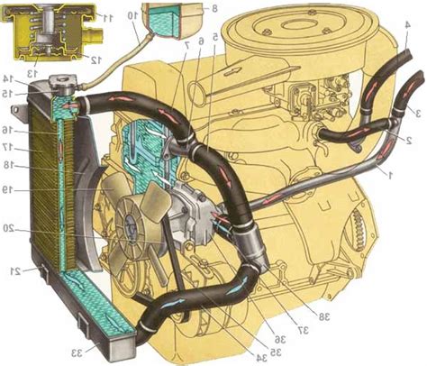 Механизмы работы системы охлаждения ВАЗ 2106