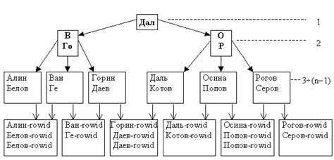 Механизмы размещения