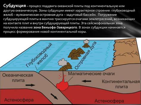 Механизмы спрединга литосферных плит