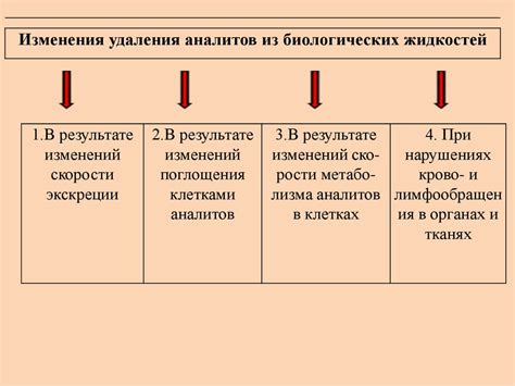 Механизмы формирования эффекта логова