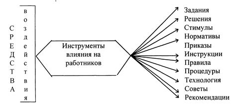 Механизм воздействия и результат