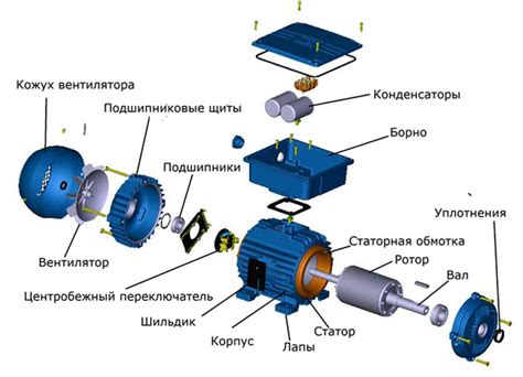 Механизм гиф электродвигателя