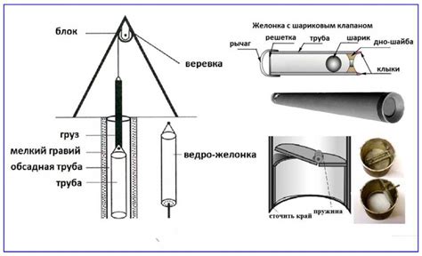 Механизм действия желонки для чистки скважины