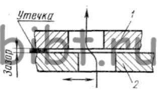 Механизм действия золотника