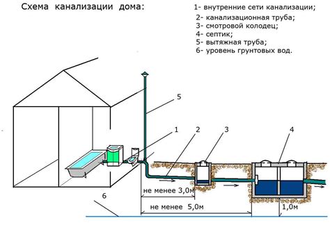 Механизм действия канализационной системы на бумагу