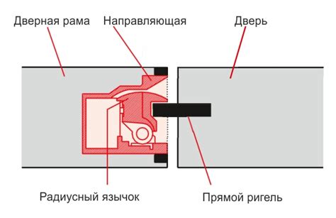 Механизм действия магнитной ручки