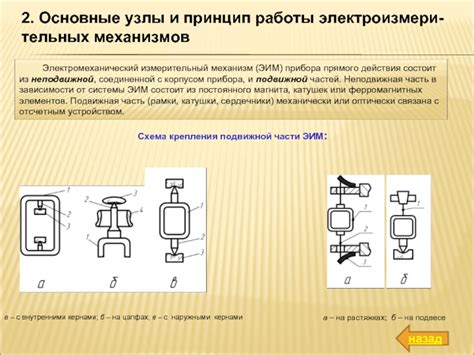 Механизм действия рамки