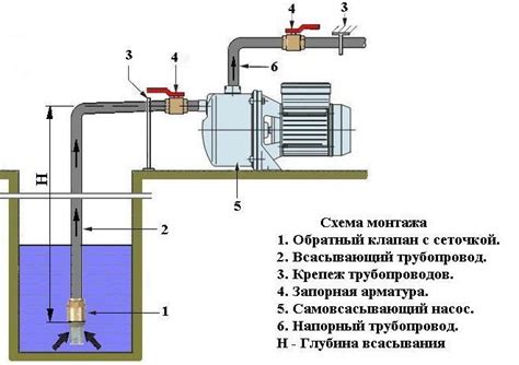 Механизм действия ручейкового насоса