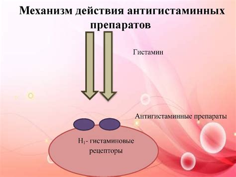 Механизм действия цитрамона