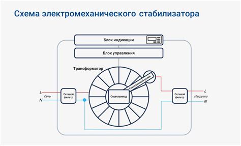 Механизм действия электромеханического стабилизатора напряжения