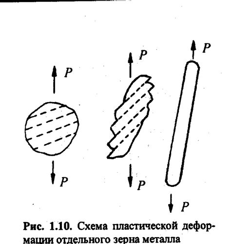 Механизм деформации